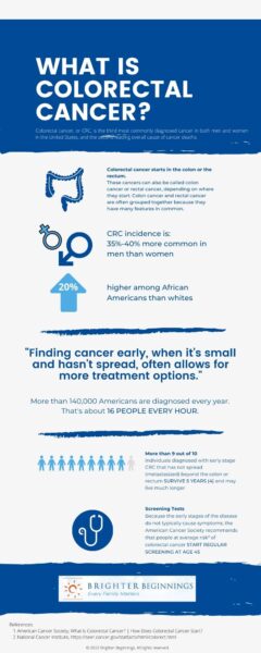 What is Colorectal Cancer?